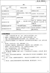 技術轉讓合同 概念、核心要素與法律概述
